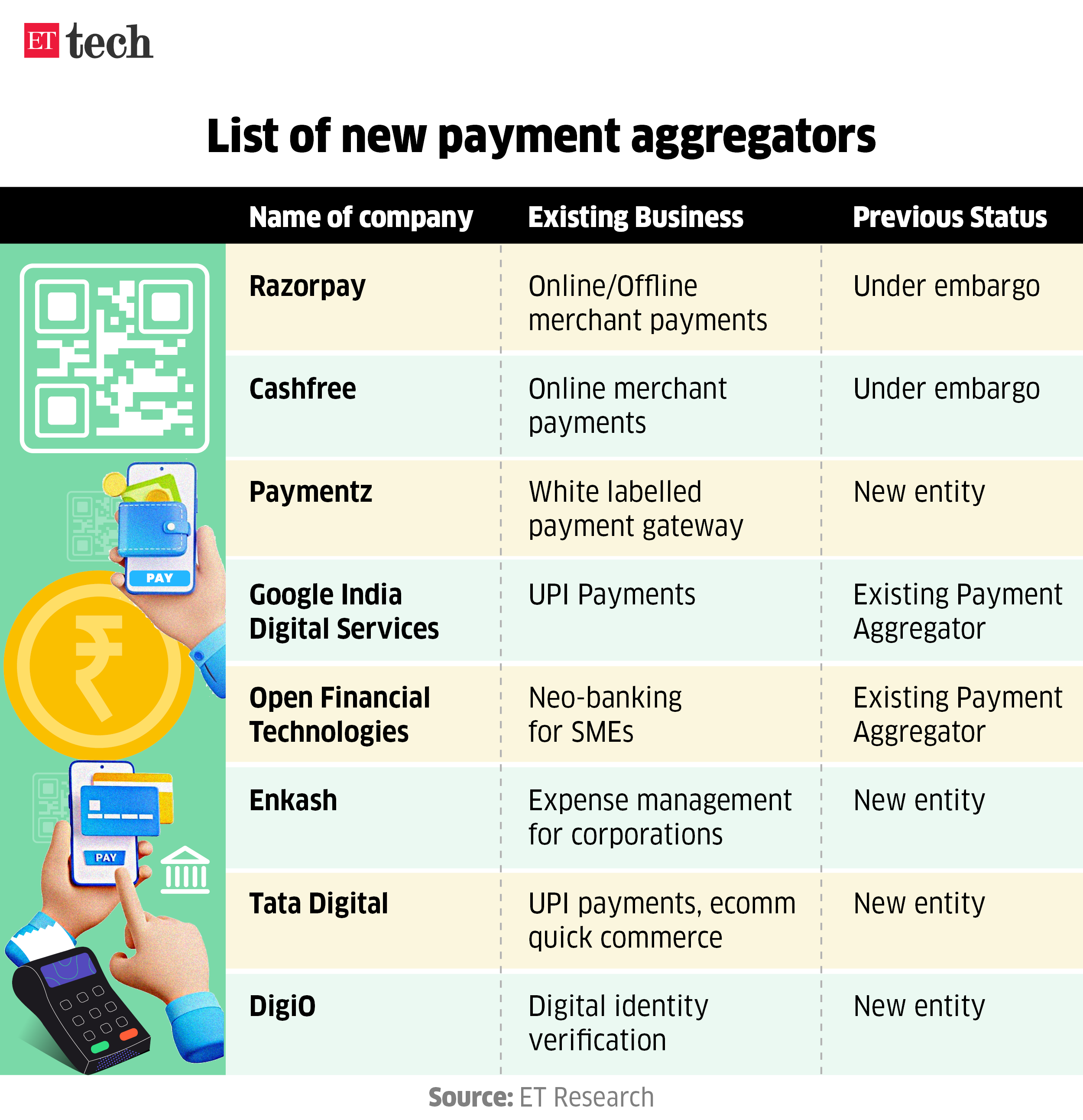 List of new payment aggregators
